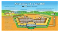 Anatomy of a Landfill