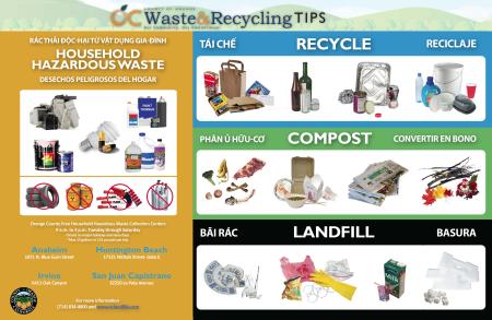 Anatomy of Landfill Poster-back