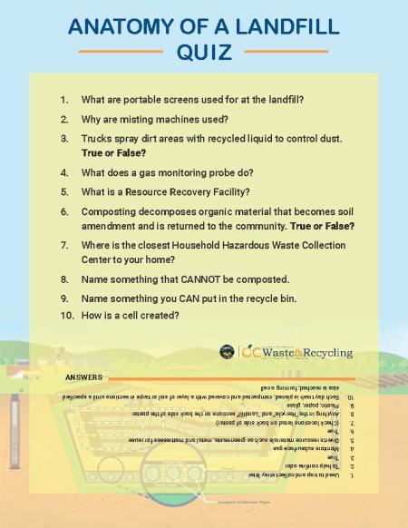 Anatomy of Landfill Poster-Quiz