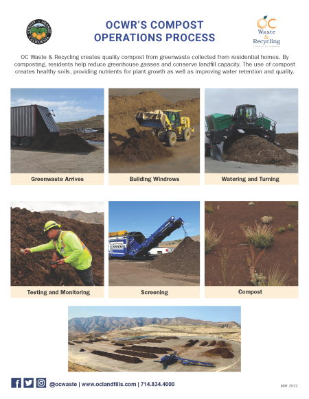 OCWR compost operations process