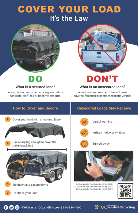 Cover Your Load poster