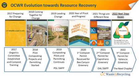 OCWR Evolution Towards Resource Recovery