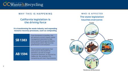 COMMUNITY COMPOST PROGRAM (CCP) - California legislation