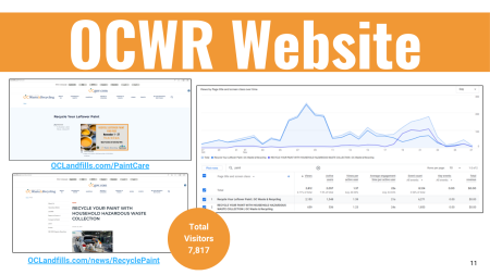 OCWR Website
