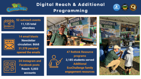 Digital Reach & Programming