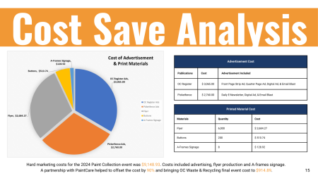 COST Save Analysis