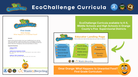 EcoChallenge Curricula