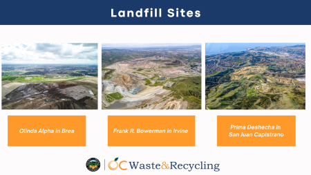 Landfill Sites