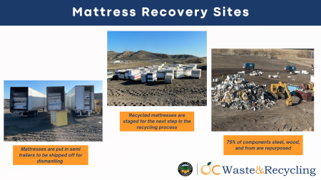 Mattress Recovery Sites