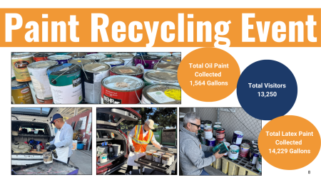 Paint Recycling