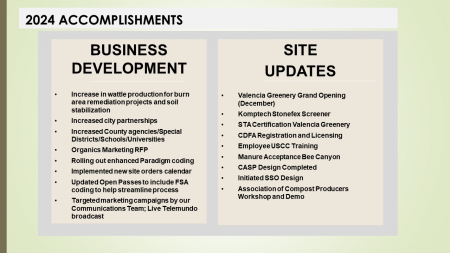 2024 Accomplishments