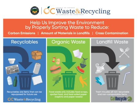 What belongs where graphic