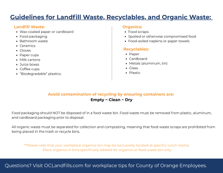 sorting waste guidelines