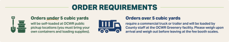 order requirements