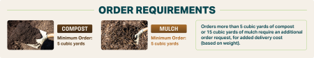 order requirements